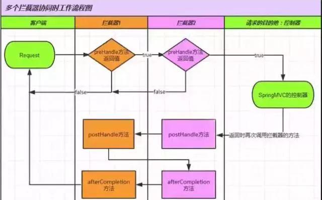 java集合面试题