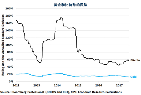 比特币 经济总量_2015中国年经济总量