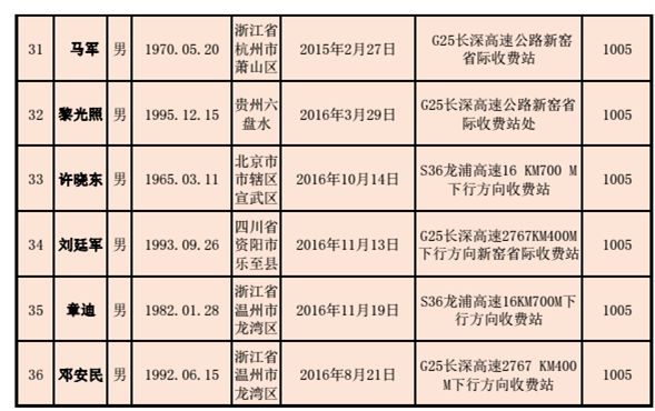 云和人口_云和 一根木头 撬动农民增收 打造童话云和(2)