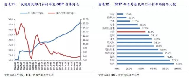 国家企业居民gdp_房价,永远涨(3)