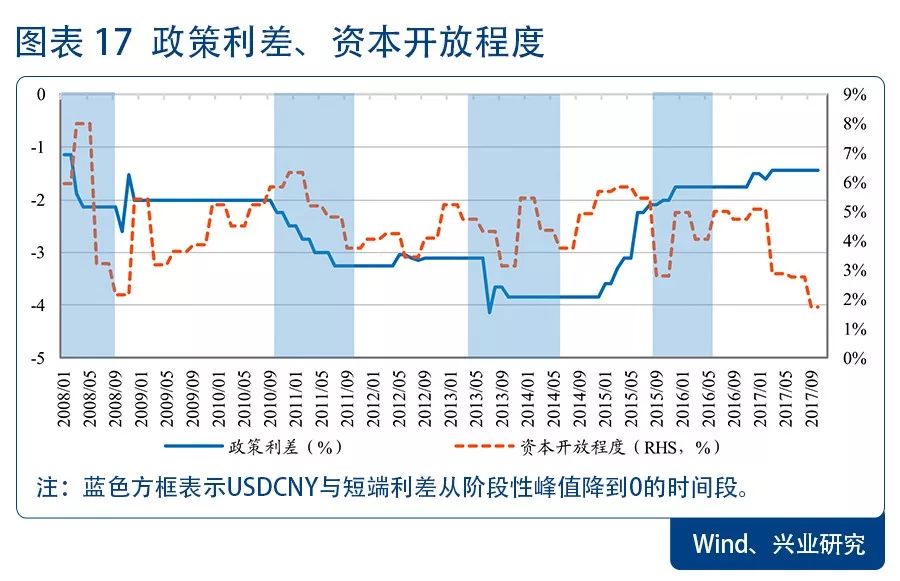 中美经济总量去除汇率差别_最新的中美汇率变化图