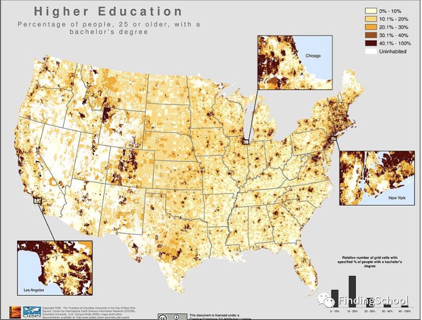 美国教育资源的分布