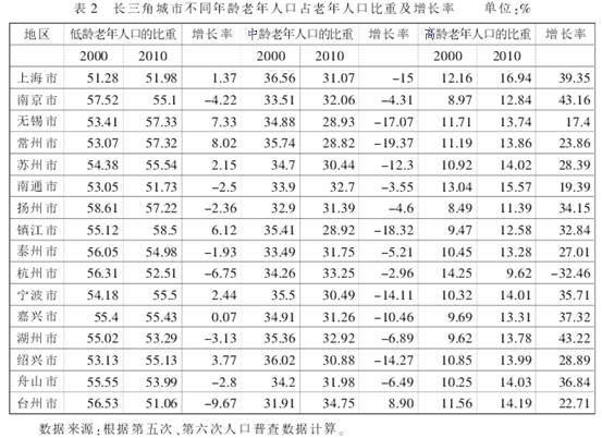 人口的成因_地震成因图