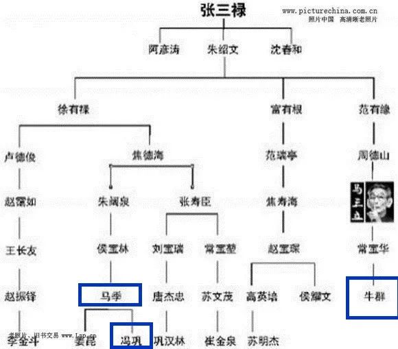 在线君查了下相声谱系, 我们的牛副县长,和马季,唐杰忠,苏文茂