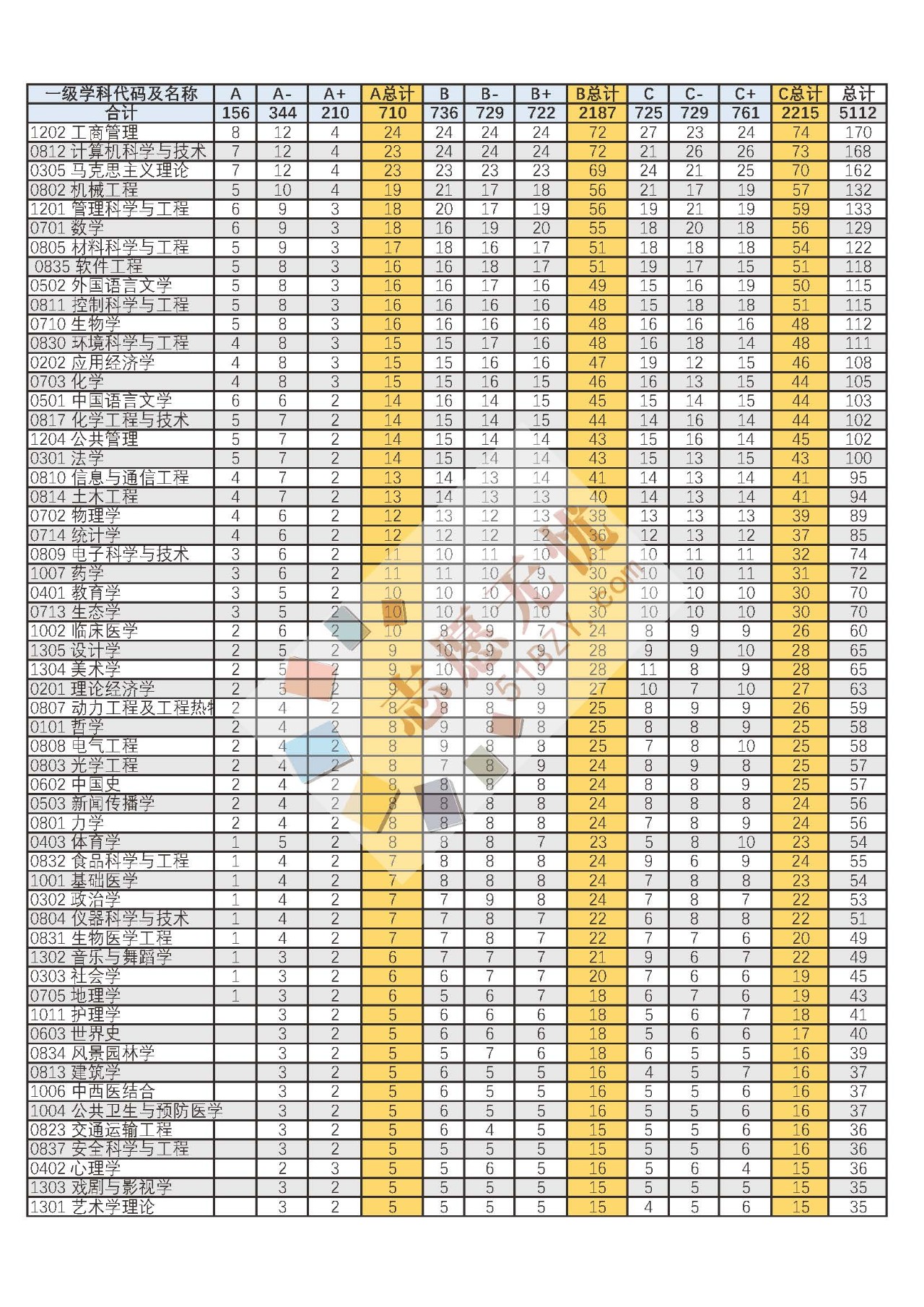 数字经济总量评估分析_安全评估分析工具(3)