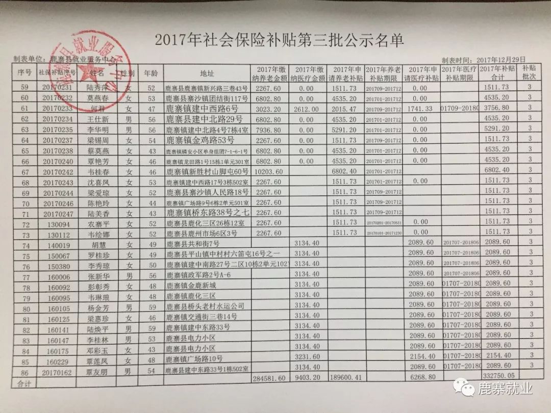 湖南第七次人口普查员的补助费是多少