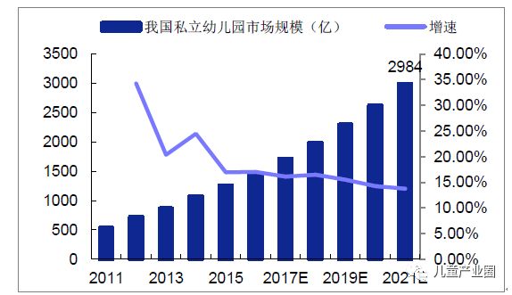 早im体育幼教行业发展现状及未来发展趋势(图3)