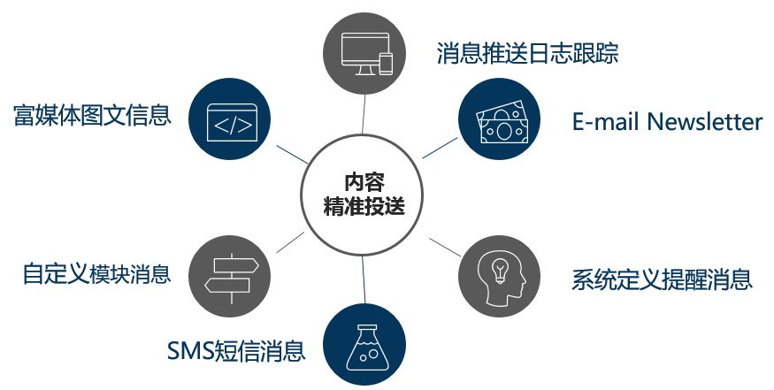 人口生产方式_人口普查(3)