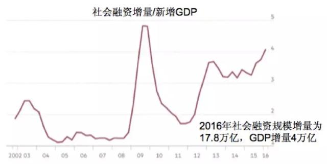 国企投资gdp增速_2019年,房价到底涨了多少 有点吃惊(3)