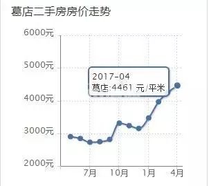 鄂州葛店2020gdp多少_花样年加入葛店楼市阵营 项目命名花样年江山