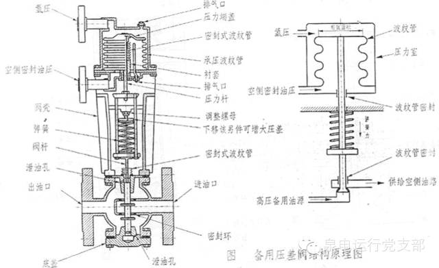 气动平衡阀原理分享展示