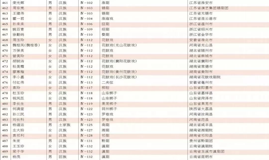 5个人口可批几个平方数_5个平方裱花间平面图