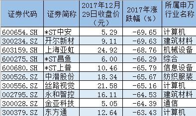 Gdp挤水分_在GDP增速掩护下,各地借势挤水分,地方GDP水分到底有多大(3)