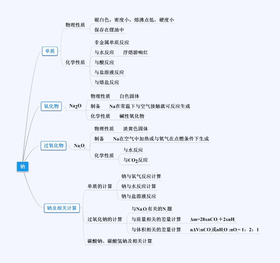 另外,在思维导图中,有大量的