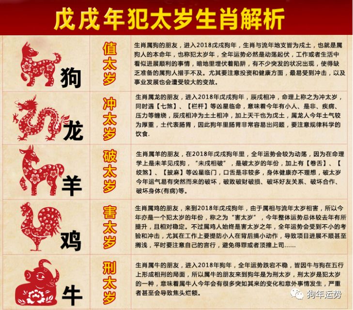 「不可不知的禁忌」:犯太岁,刑太岁,害太岁,有什么危害?