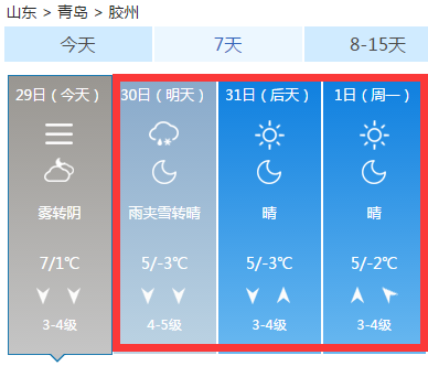 即墨天气 数据来源:中国天气网黄岛天气 数据来源:中国天气网青岛天气