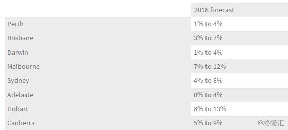 2018全球经济总量预测_德国经济总量世界排名