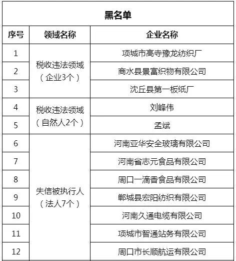 周口市人口方明生_周口市地图(2)