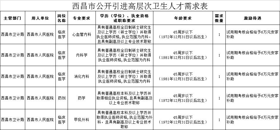 西昌招聘信息_西昌市绿荫小学招聘信息 招聘岗位 最新职位信息 智联招聘官网(2)