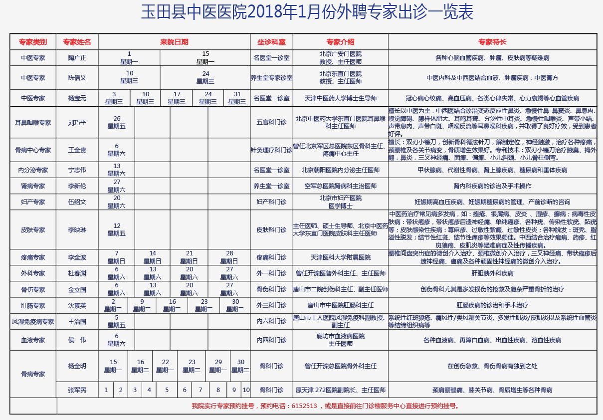 玉田县人口数量_玉田县第七次全国人口普查公报