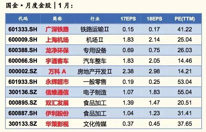 2018年"十大金股"新鲜出炉!华泰等七家券商集体派新年"红包(名单)