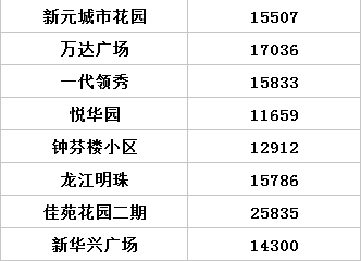 芗城龙文gdp_漳州各区县市GDP,龙文区人均GDP达18万,龙海市GDP1100亿(3)