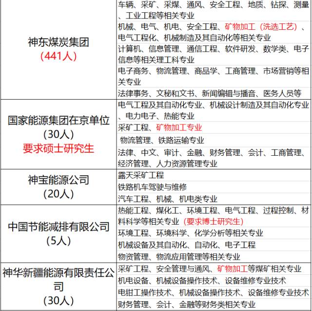 宁煤招聘_忻州市鑫人人力资源有限责任公司为潞安集团潞宁煤业招聘会计(4)