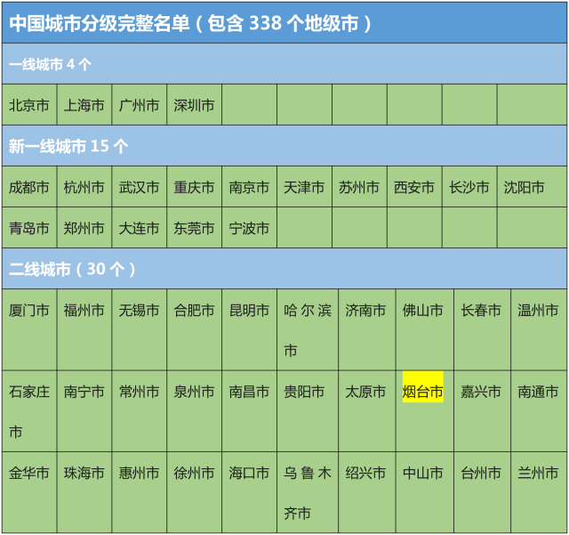 1996年烟台gdp_烟台GDP超济南14年后差距急剧缩小 仅多136亿(3)