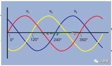 220v电和380v电之间有什么关系220v电和380v电怎么区分