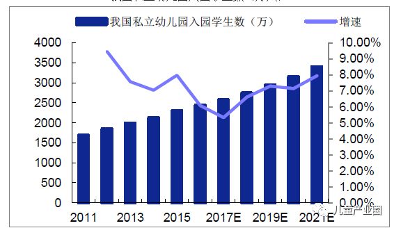 早im体育幼教行业发展现状及未来发展趋势(图2)