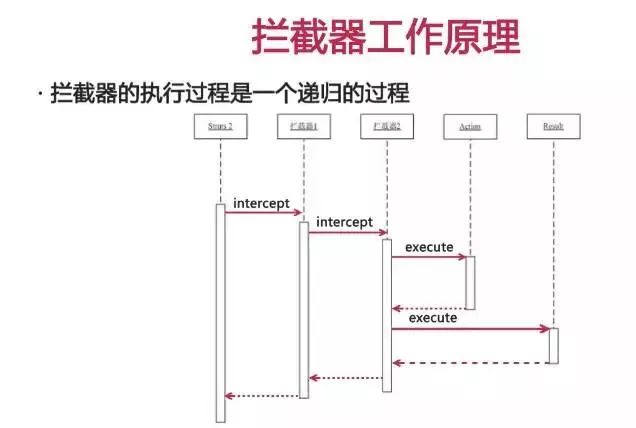 java集合面试题