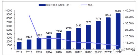 早im体育幼教行业发展现状及未来发展趋势