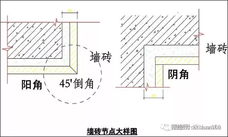 万科精装修关键节点做法