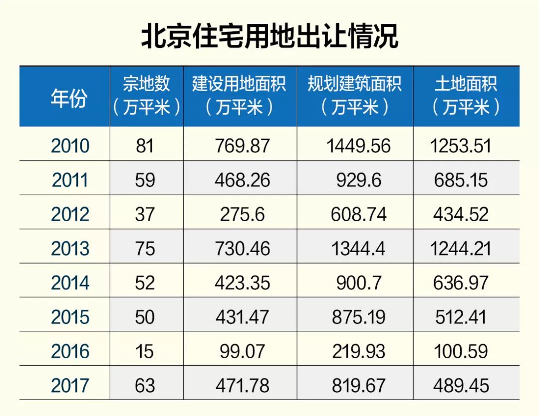 北京2018年净增人口_常住人口八年净增59.3万人