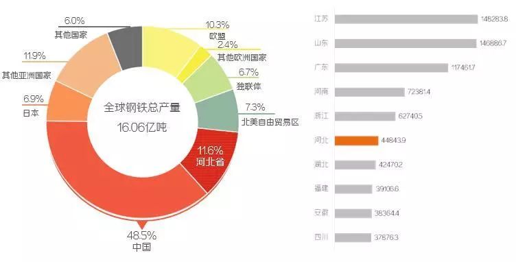 中国经济总量占世界经济总量的百分比(3)