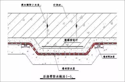 4) 电梯井/集水坑防水做法