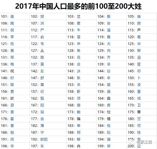 人口普查各姓氏排名_2021人口普查姓氏排名