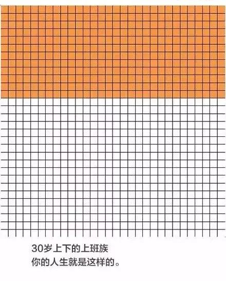 假如你的人生是900个格子感恩及时行孝及时快乐及时