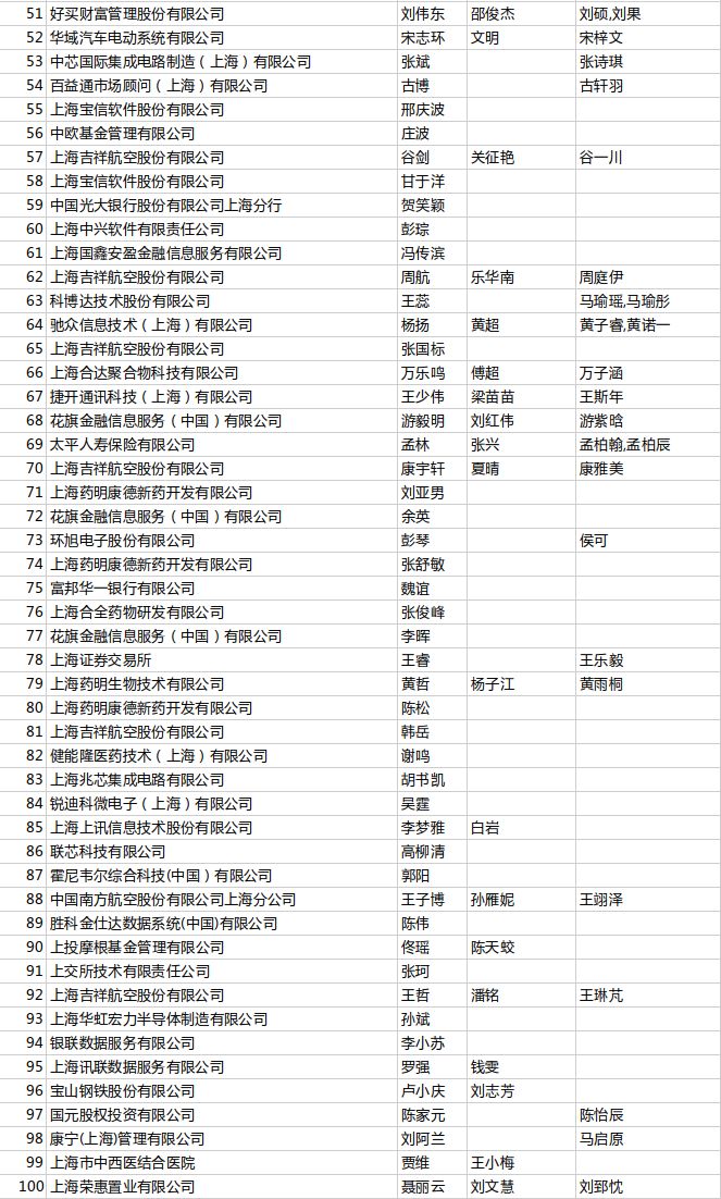 上海市人口办电话_最挤的不是市中心,上海常住人口超5成住郊区(2)