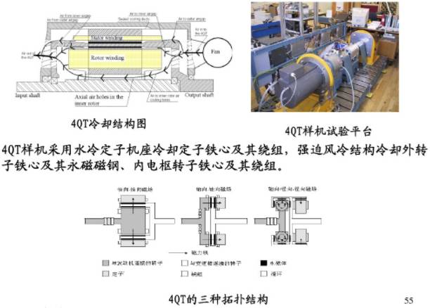 机磁原理是什么_电生磁是什么原理(3)