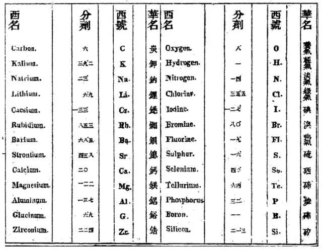 朱元璋的家谱就像一个化学元素周期表?