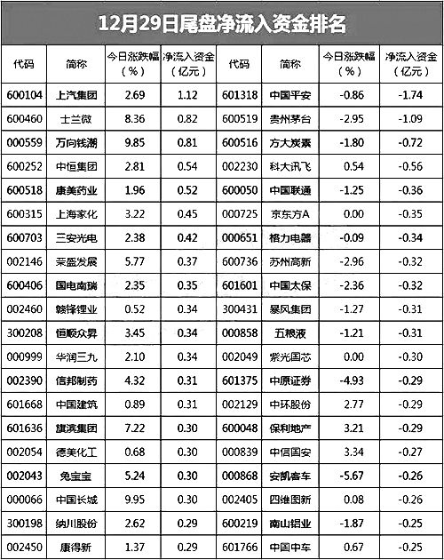 这些数据表格,有助你这几天选股票,在开门行情中赢红包