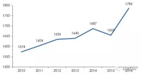 2020年上海出生人口_2020上海净流入人口(2)