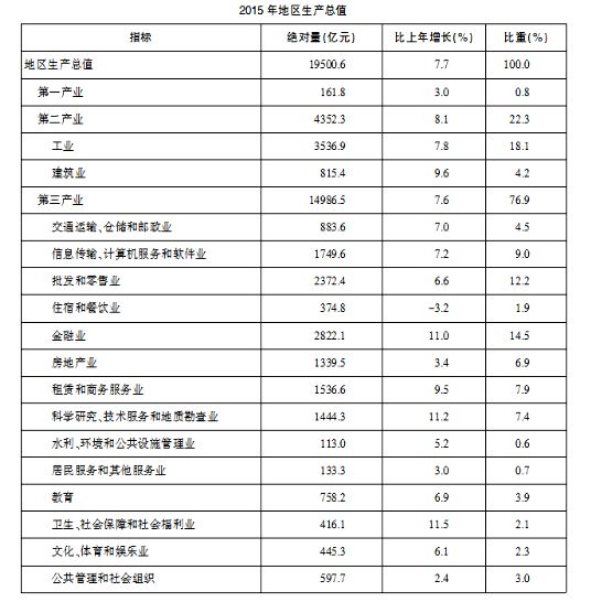 常住人口计算_常住人口登记卡