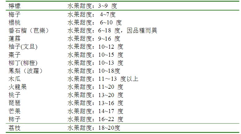 南半球夏日阳光孕育的专属甜蜜究竟是何种滋味