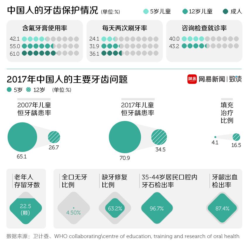 人口中牙数量_中国人口数量变化图