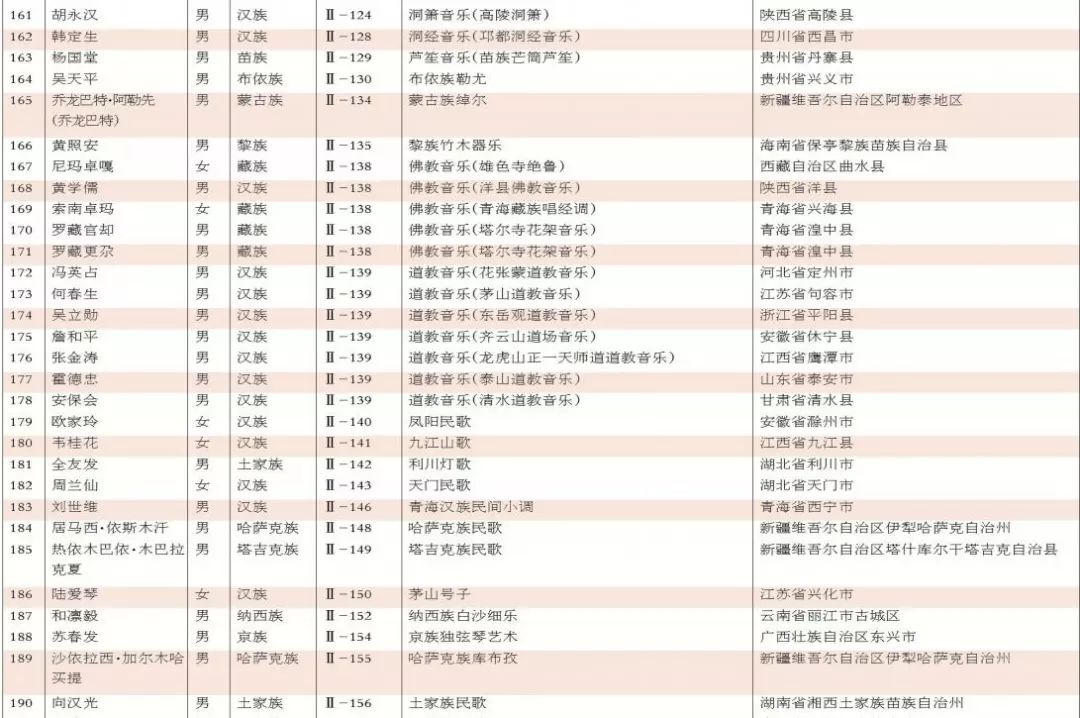 文殊乡人口_文殊乡东岳村图片(2)