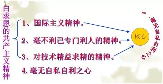 中心论点: 赞扬并号召全党学习白求恩的共产主义精神.