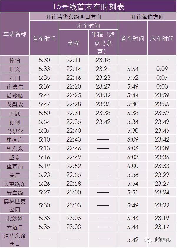 全新完整地铁首末车时刻表!