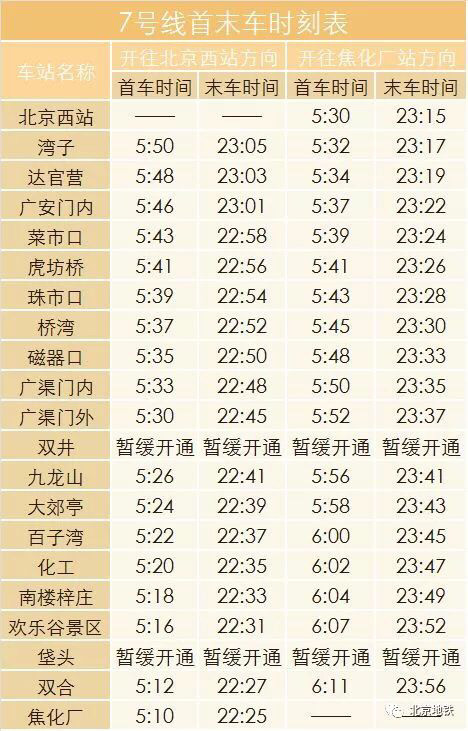 首末车时刻表6号线 首末车时刻表5号线 首末车时刻表4号线/大兴线 首